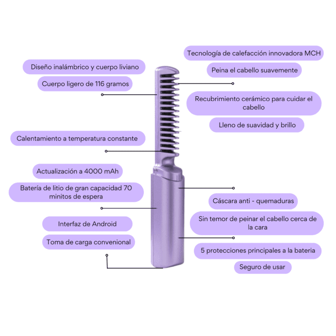 Plancha Mini Recargable - Imagen 2